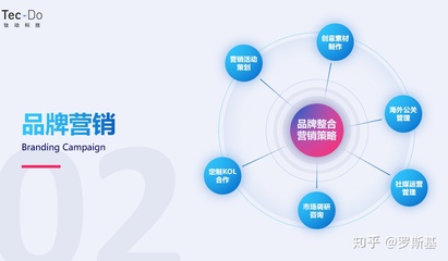 应对游戏出海新变化 海外流量获取渠道及获客难题解析