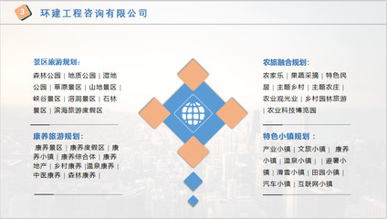 锦州可行性研究报告编制 2022加急审批服务指南